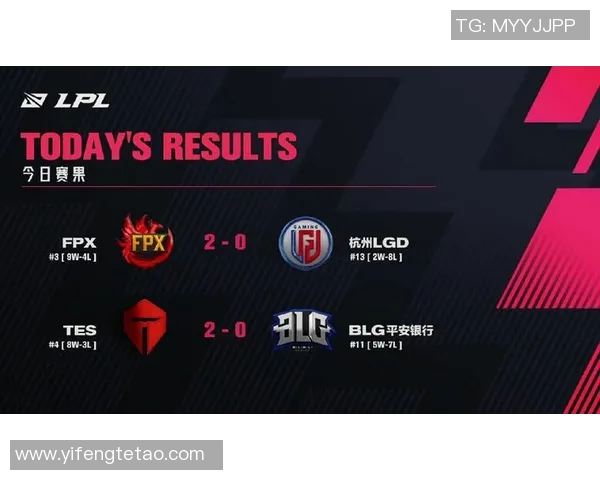 全球挑战赛积分榜更新FPX以75分稳居第一位置引发热议 全球挑战赛积分榜更新FPX以75分稳居第一位置引发热议