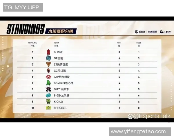 英雄联盟职业战队V5创下历史新高速度排名引发热议