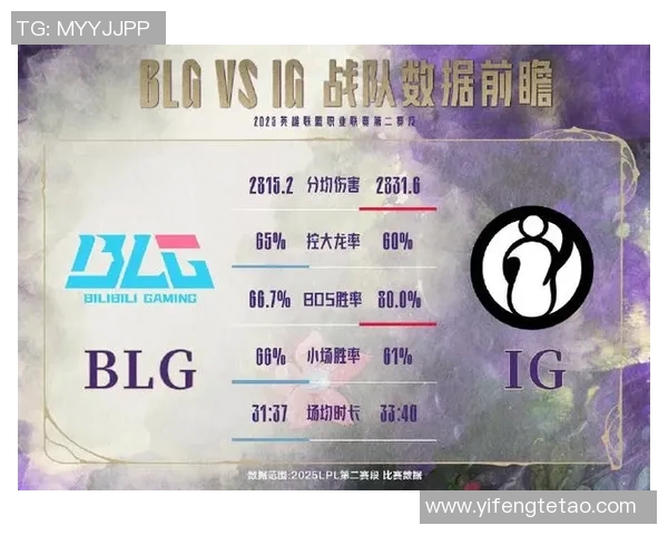 电竞实时数据热议CSGOBLG状态变革引发的行业新趋势与挑战 电竞实时数据热议CSGOBLG状态变革引发的行业新趋势与挑战