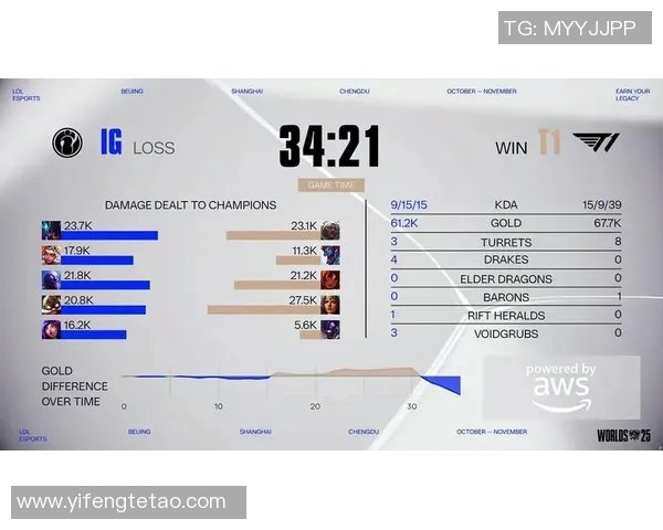 IG电竞战队的转型之路与S15总决赛冠军杯的辉煌历程分析 IG电竞战队的转型之路与S15总决赛冠军杯的辉煌历程分析