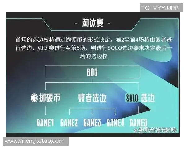 V5战队在S15电竞总决赛中的灵活性表现数据分析与战术探讨 V5战队在S15电竞总决赛中的灵活性表现数据分析与战术探讨