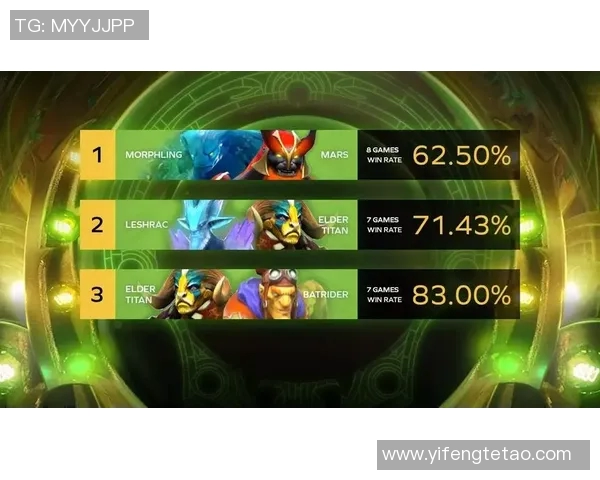 esports数据S15LOL比分DOTA2意识排行榜揭晓FPX战队荣登第七位引发热议