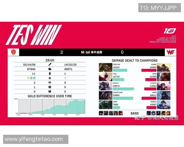 esports数据关于英雄联盟中WE战队速度争议的深度分析与讨论