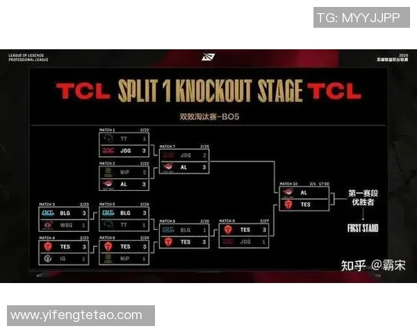 esports数据深入分析JDG与BLG对决后的战术调整与经验总结 esports数据深入分析JDG与BLG对决后的战术调整与经验总结