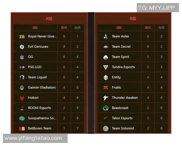 esports最新数据电竞比分DOTA2焦点FPX团队比赛经验分析与战术探讨 esports最新数据电竞比分DOTA2焦点FPX团队比赛经验分析与战术探讨