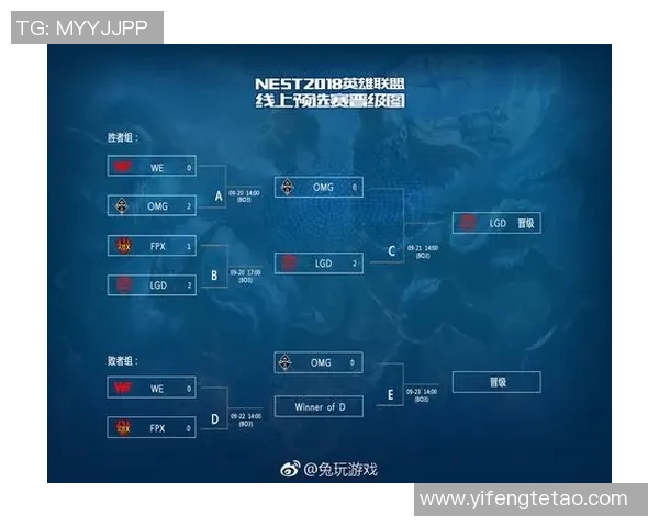 电竞新闻赛后复盘WE与FPX的战术灵活性与应变能力分析 电竞新闻赛后复盘WE与FPX的战术灵活性与应变能力分析