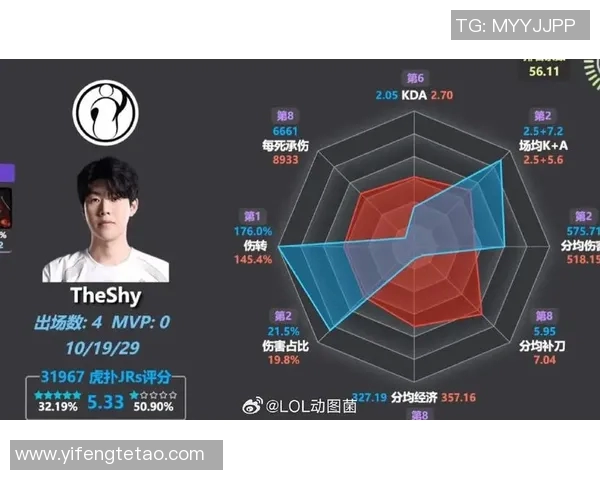 2026电竞新闻S15LOL赛后分析IG与LNG的团队协作与战术执行细节 2026电竞新闻S15LOL赛后分析IG与LNG的团队协作与战术执行细节